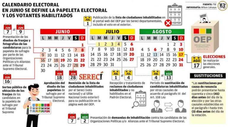 «TSE habilita solo al 35,87% de candidatos para Elecciones Generales en Bolivia»