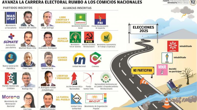 Elecciones en Bolivia: un momento de transición y cambio político.